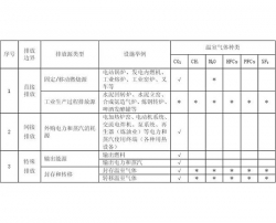 企业碳排放报告编制