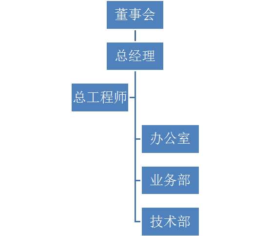 贵州节能