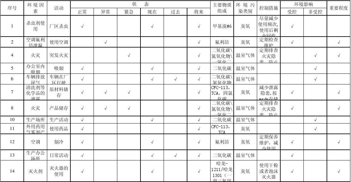 贵州节能评估