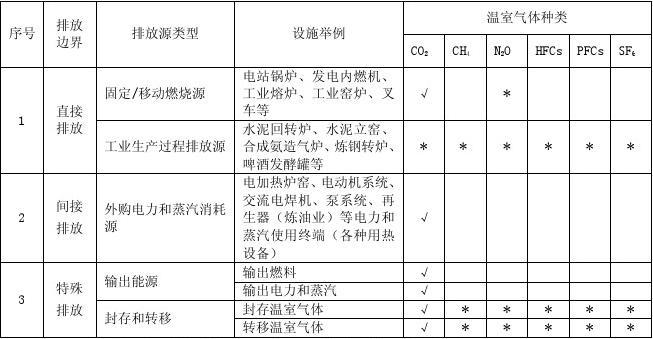 贵州节能评估